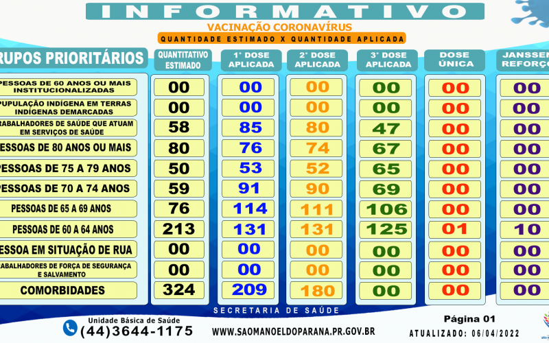 Vacinômetro Atualizado!