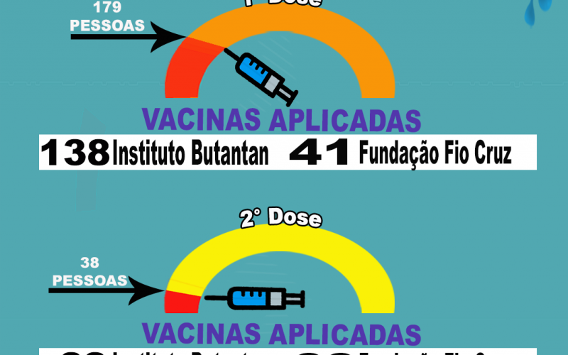 Atualização do Vacinômetro