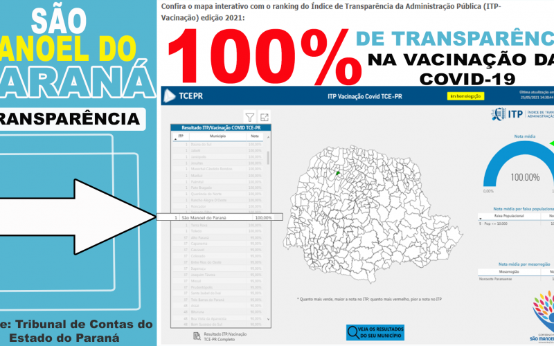 Transparência na Informação!