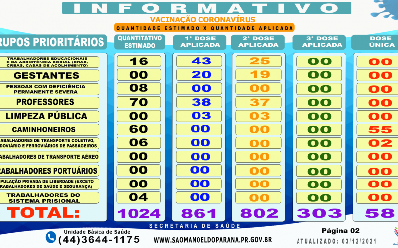 Vacinômetro Atualizado!