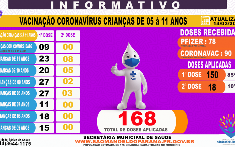 vacinação contra covid 5 á 11 anos