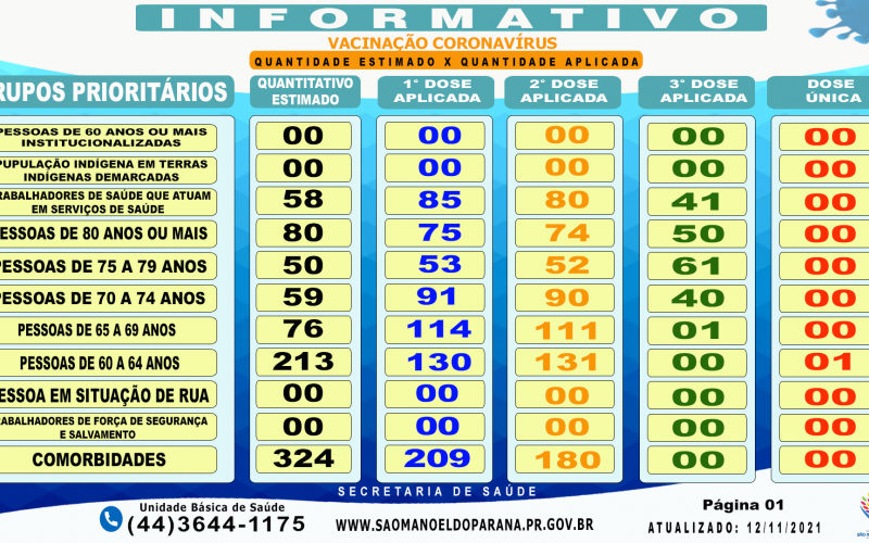 Vacinômetro Atualizado!